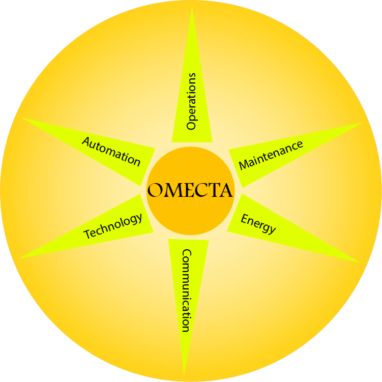 Omecta International