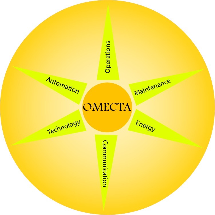 OMECTA INTERNATIONAL PVT LTD