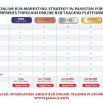 Listing of Online B2B Trading Platform Jamals.com